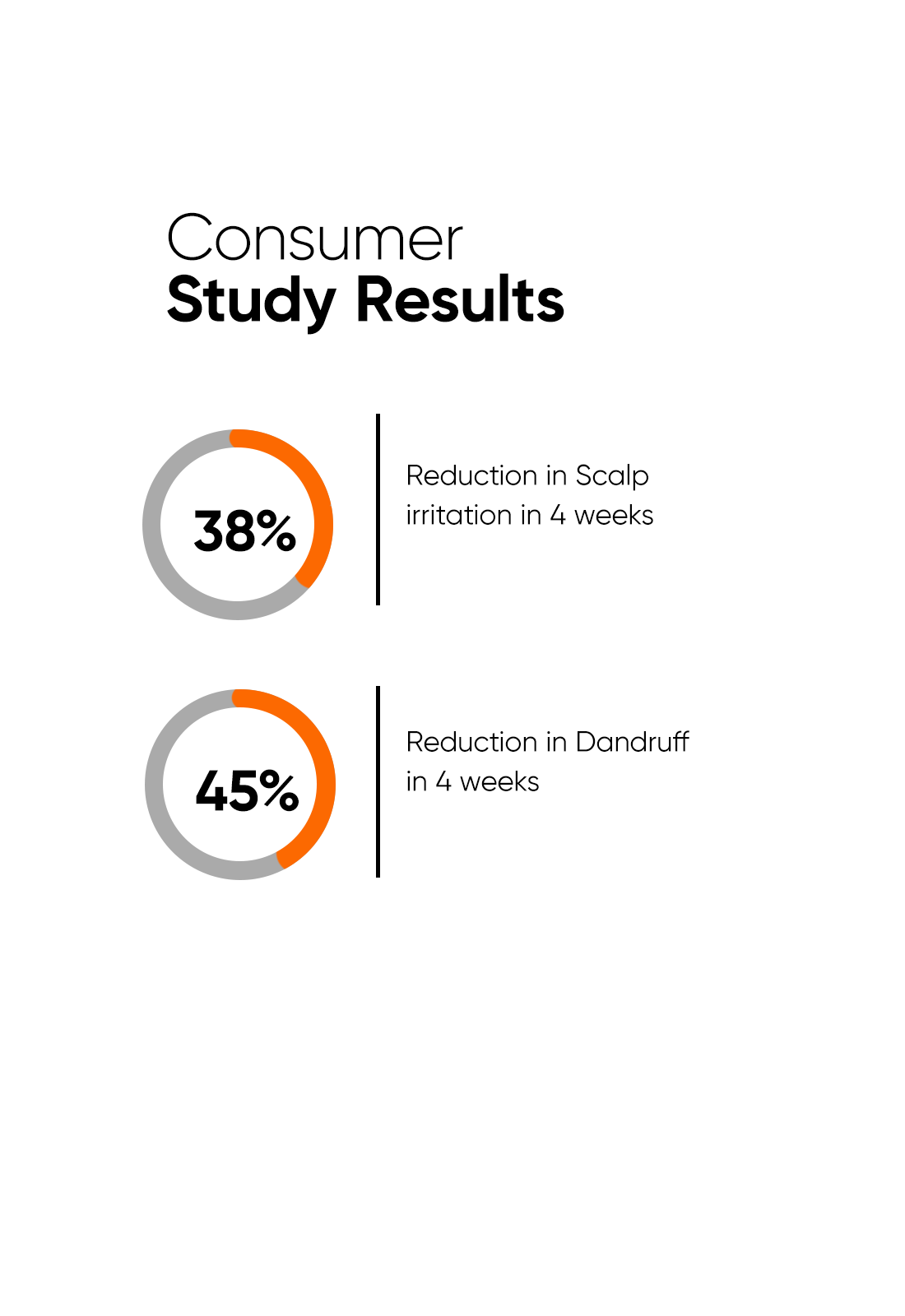 CPH Complex + Oligopeptide 0.8% Anti-Dandruff Serum
