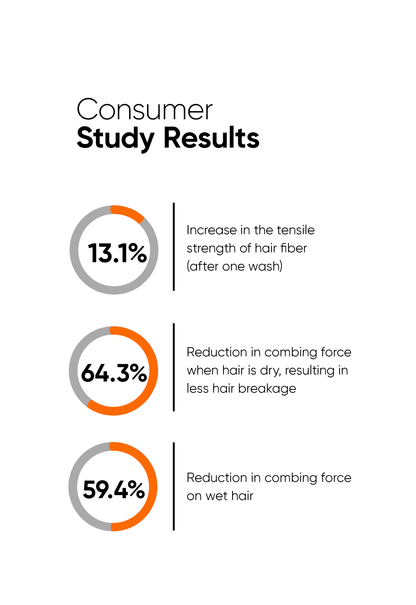 KULAST™ Maleic Bond Repair Complex 3.5% Hair Shampoo